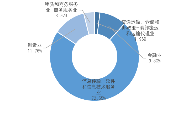 中国A股区块链上市公司全景报告(2021)