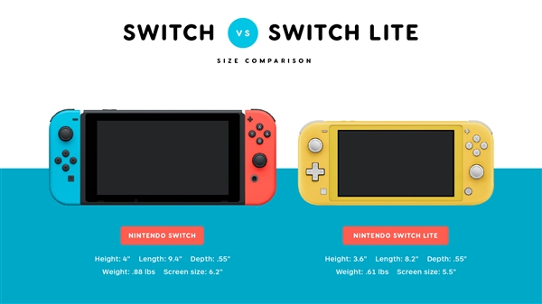 任天堂Switch 2被曝搭载720P OLED屏 玩家担心显示效果更辣眼睛