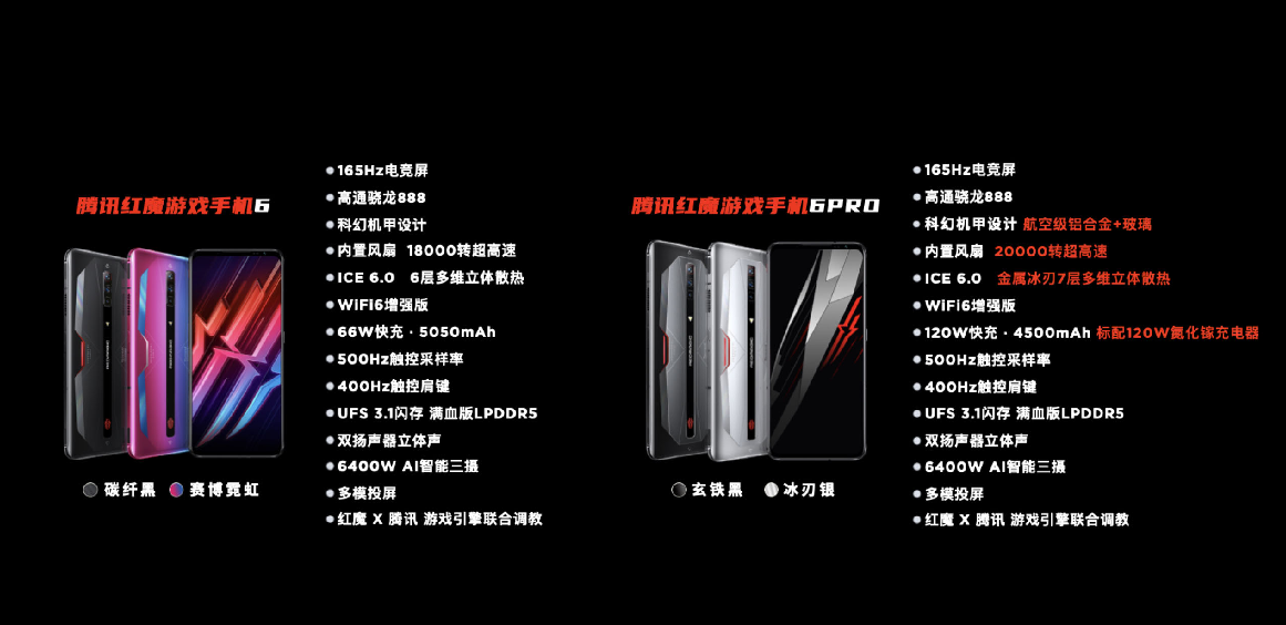 腾讯红魔游戏手机6发布：165Hz高刷屏+18G内存，3799元起