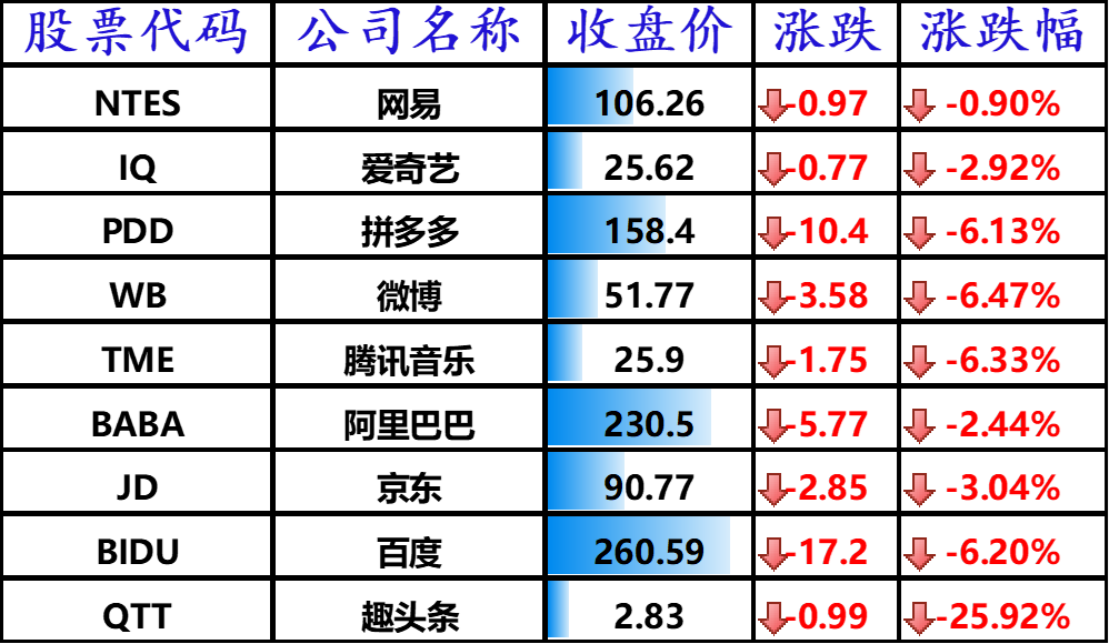 股讯 | 纳指抹去涨幅 今年特斯拉将因中国市场成万亿美元公司