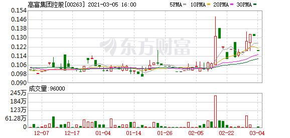 高富集团控股(00263.HK)：联交所决定于3月17日对公司股份停牌