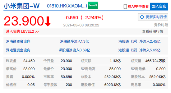 小米集团港股开跌超2%富时罗素将小米从全球指数中剔除
