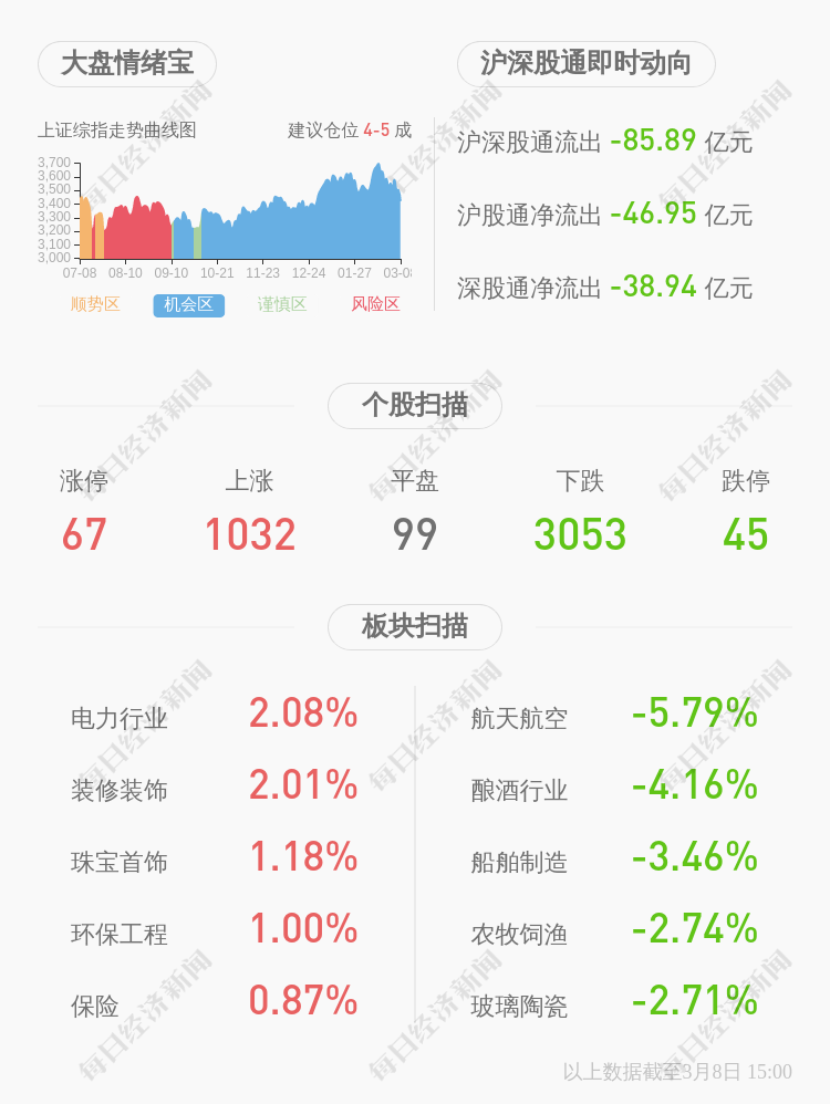 中远海控：归属于上市公司股东的净利润约99.27亿元 同比增加46.76%