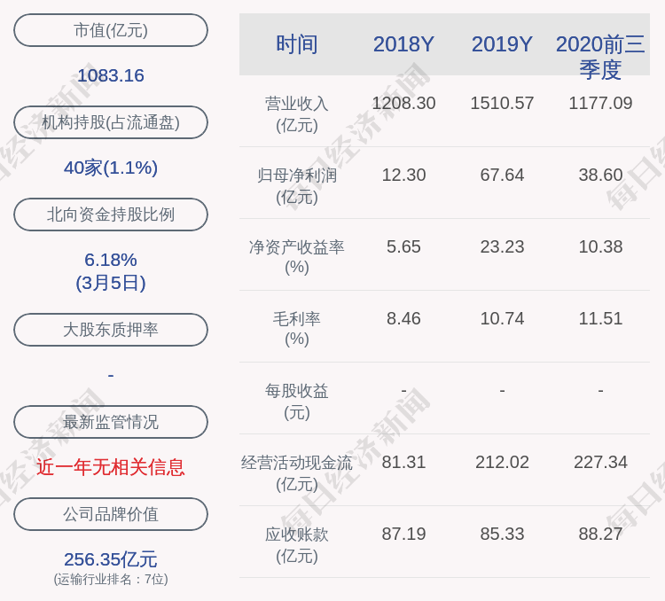 中远海控：归属于上市公司股东的净利润约99.27亿元 同比增加46.76%