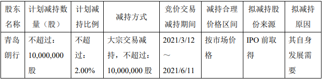 威胜信息股东青岛朗行拟减持不超过1000万股