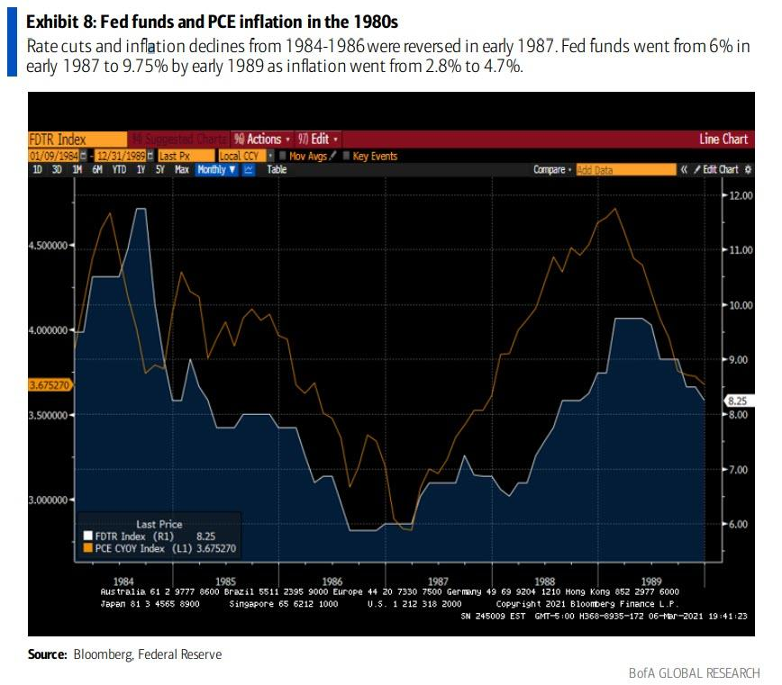 美银美林：1987年美债抛售潮在重演，但美联储不会出手，投资者自生自灭