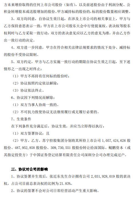 苏宁易购：张近东与苏宁电器集团签署一致行动协议
