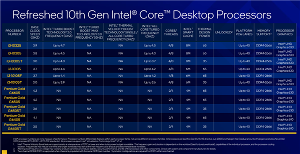 Intel 11代桌面酷睿正式发布！AI视频性能暴涨88％