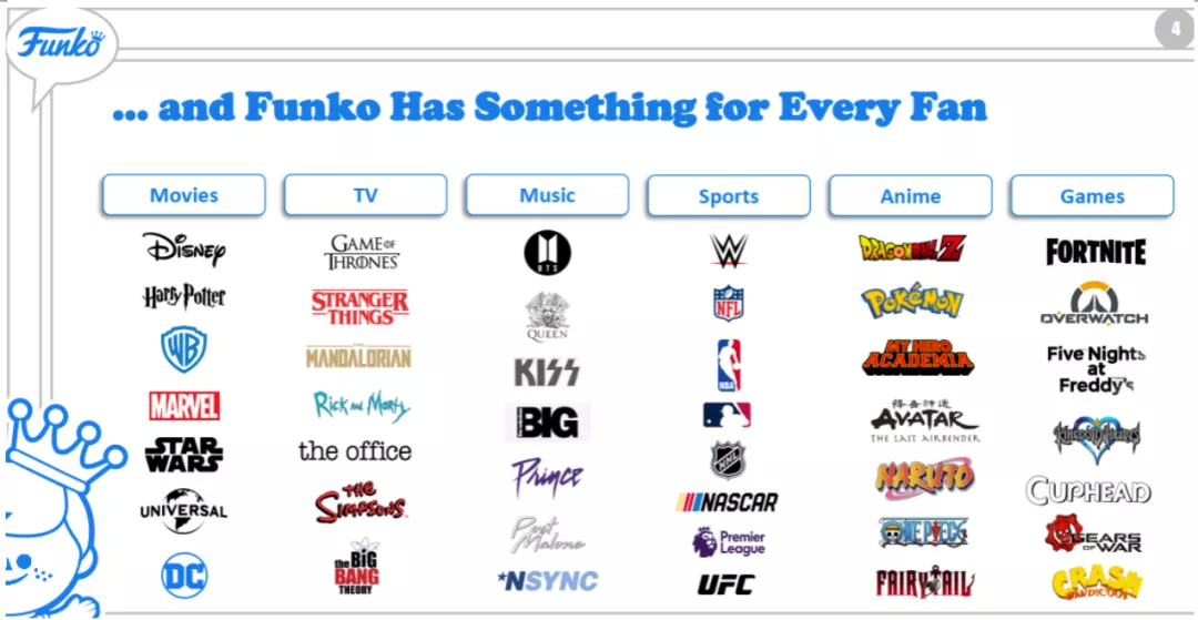 美国潮玩上市公司Funko(FNKO.US)的2020：一年卖出5亿美元玩偶，疫情冲击下求生