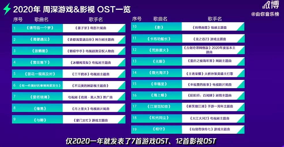 华语影视OST现状盘点：产业全面升级，网剧OST占领C位