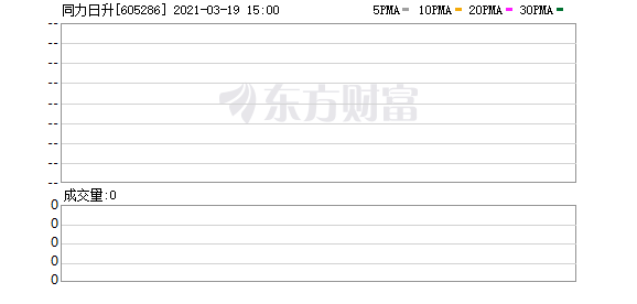 同力日升今日上市 发行价格15.08元/股
