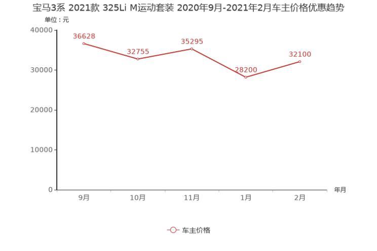捷豹XEL降12.6万 豪华中型车降价排行