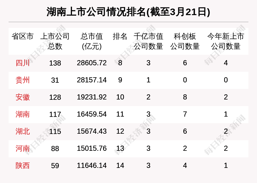 湖南区域股市周报：总市值跌1.74% 华菱钢铁跌9.12%排第一