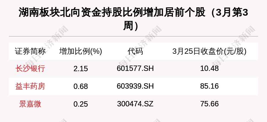 湖南区域股市周报：总市值跌1.74% 华菱钢铁跌9.12%排第一