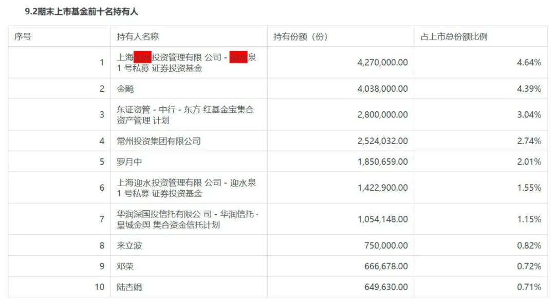 私募大佬买公募基金！宁泉杨东、林园、迎水投资看上了谁？