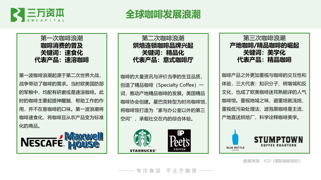 10家店估值7个亿，高手云集的咖啡赛道还有哪些新机会？