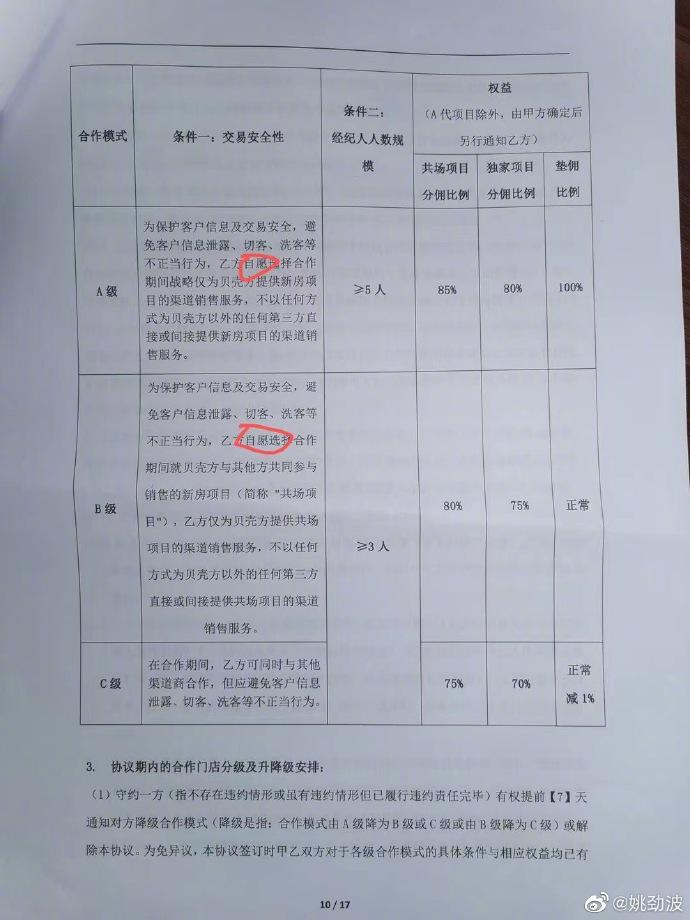 姚劲波呼吁国家反垄断罚款贝壳40亿 并附贝壳“二选一”截图
