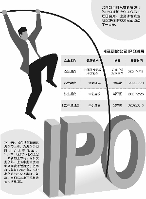 期货业“一哥”完成IPO现场检查 净利占全行业13%