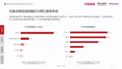 中国痛风人群画像解析，为什么年轻人又被盯上了？