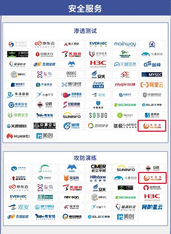 专注漏洞管理与AI攻防，华云安再度上榜《CCSIP 2021中国网络安全产业全景图》