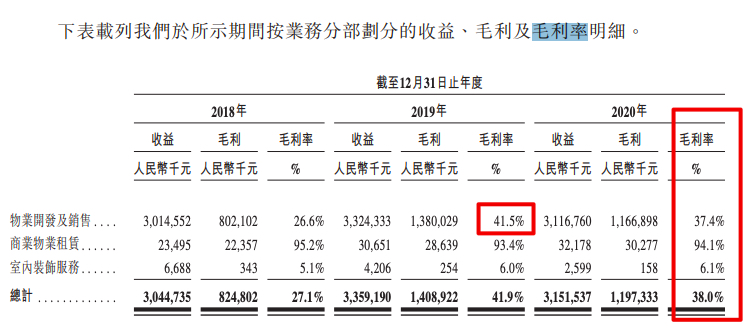 方直发展在港递交招股书：去年归母净利率9.17%低于上半年行业中位数