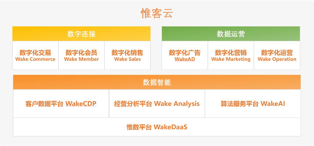融资丨WakeData惟客数据完成2500万美元B+轮融资，腾讯和红杉中国联合领投