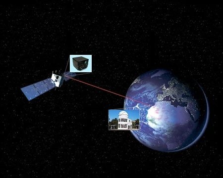 中国首次完成商业航天天地激光通信：速度可达百兆