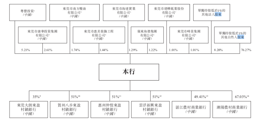 中国最大地级市农商行拟赴港IPO 自然人股东数近5.8万