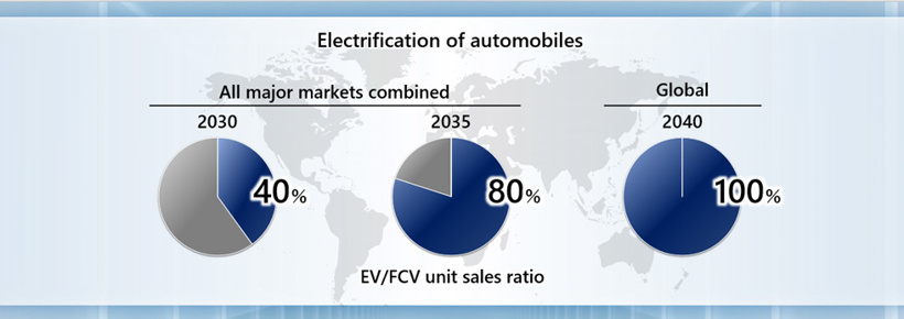 本田宣布到2040年将仅售电动车和燃料电池汽车