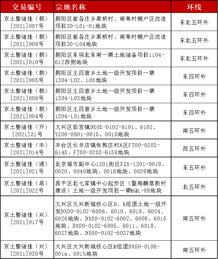 全城热土①｜如果北京主流房价再涨30%