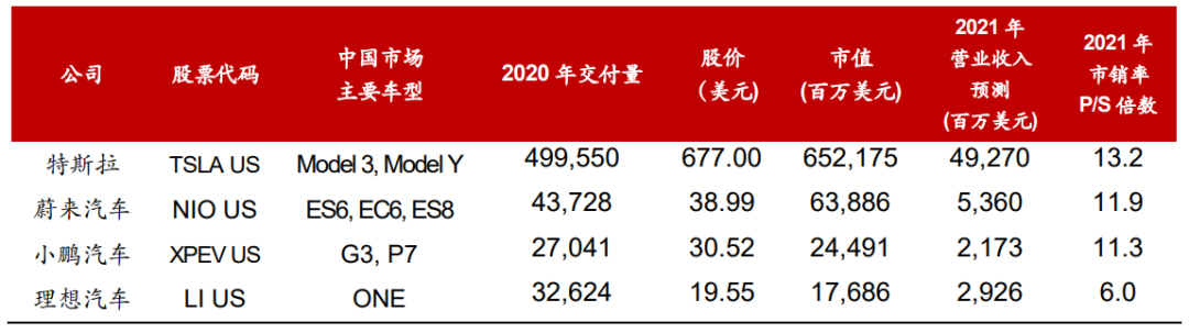 招银国际：中国新能源汽车未来五年销量年均合复增长率将达到34.2%