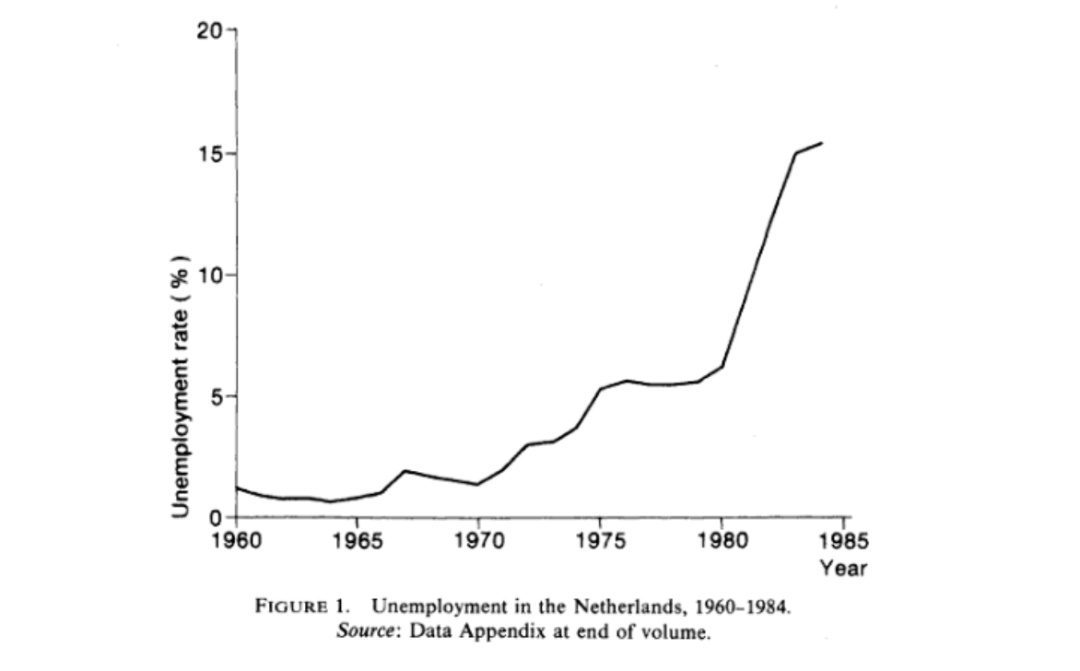 富贵病是怎么击溃一个国家的？荷兰用了30年，才扭转了国运