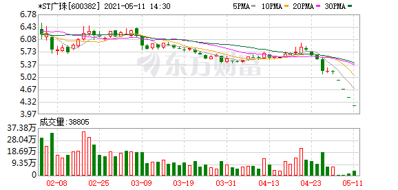 广东明珠控股股东拟30日内增持1%-2%股份