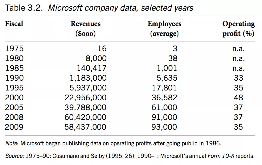 微软如何走出反垄断