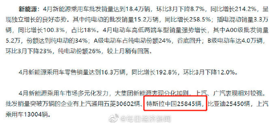 乘联会：特斯拉中国4月份销量为25845辆