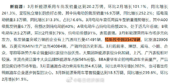 乘联会：特斯拉中国4月份销量为25845辆