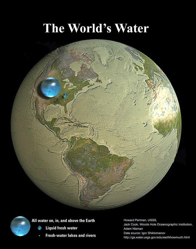 地球的水从何而来？