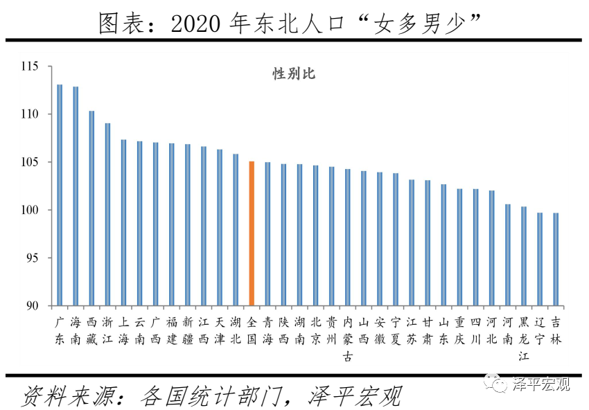 从七普数据看大国人口形势：老龄化、少子化、不婚化