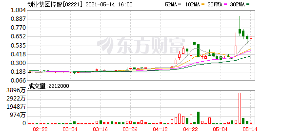 创业集团控股(02221.HK)发行1800万股转换股份