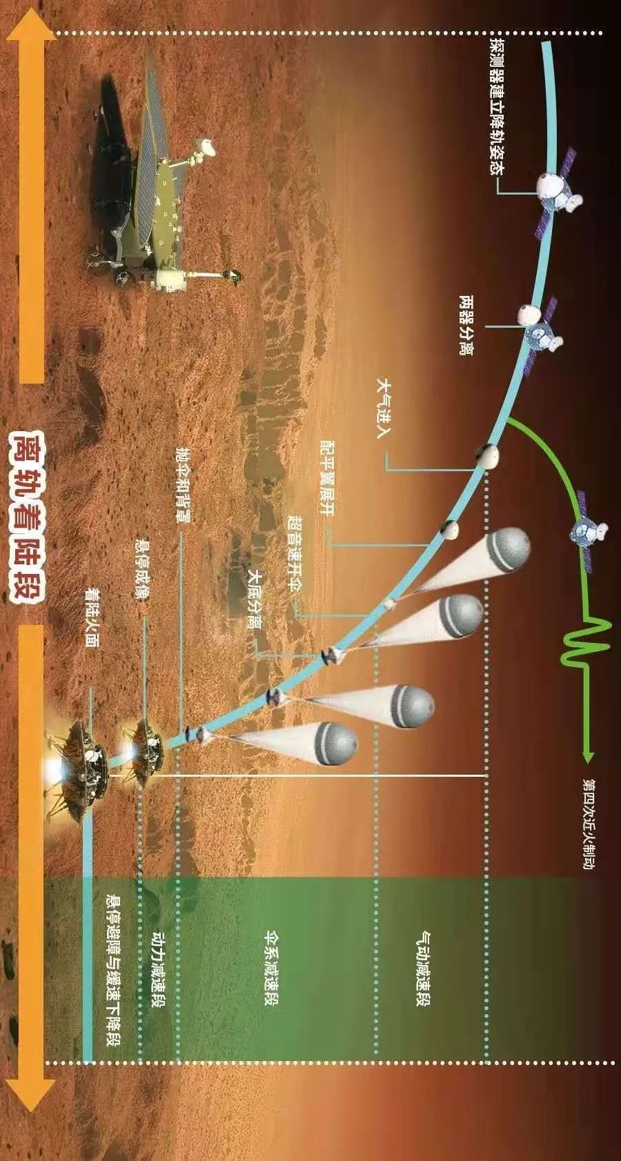 刚刚，祝融号从火星发来“短信”：天问一号成功着陆！登火星有多难？“惊魂九分钟”了解下