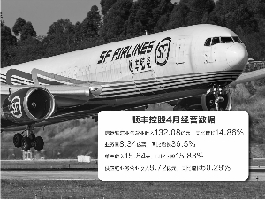 顺丰控股4月速运物流业务营收同比增14.86%