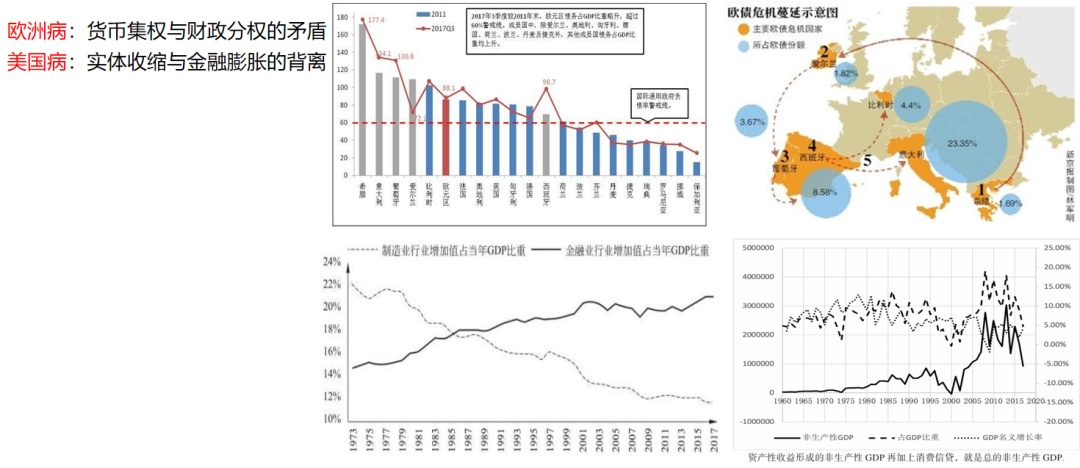 赵建：世界四种典型“债务病”，中国应提前防范