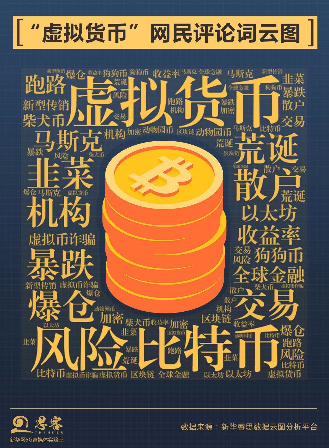 新华网：“币圈神话”？清醒一点！