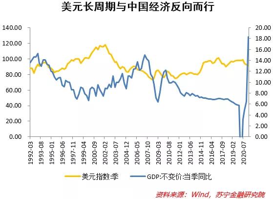 陶金：美债利率何去何从？对中国影响几何？