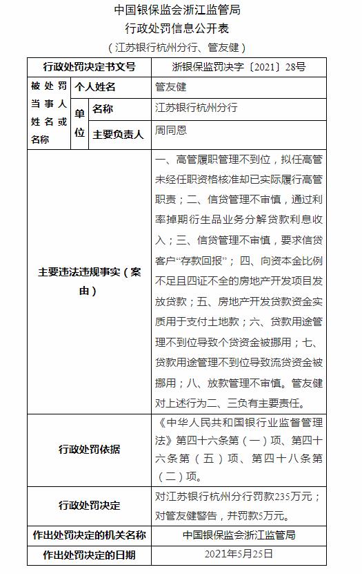 8项违规！江苏银行杭州分行被罚235万元