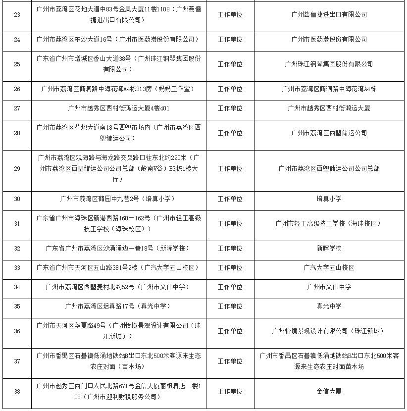 广州发布最新通告：这38个区域人员严格居家，足不出户（附详细地址）