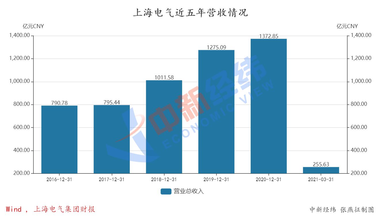 83亿黑天鹅！上海电气子公司应收账款逾期，这些公司欠钱未还