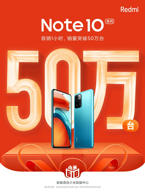 Redmi Note 10系列首销1小时突破50万台，Note 10 Pro首销特惠价1499元起