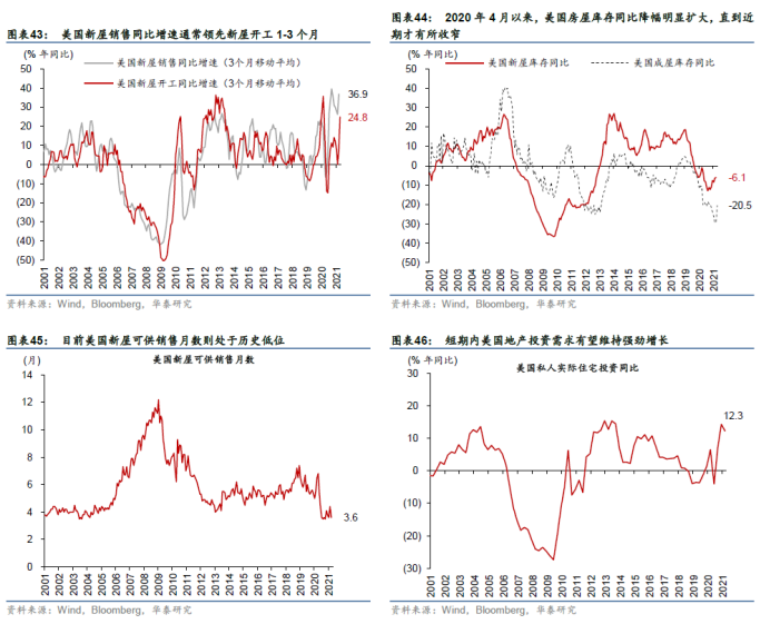 华泰证券：通胀与利率的平衡依然“脆弱”
