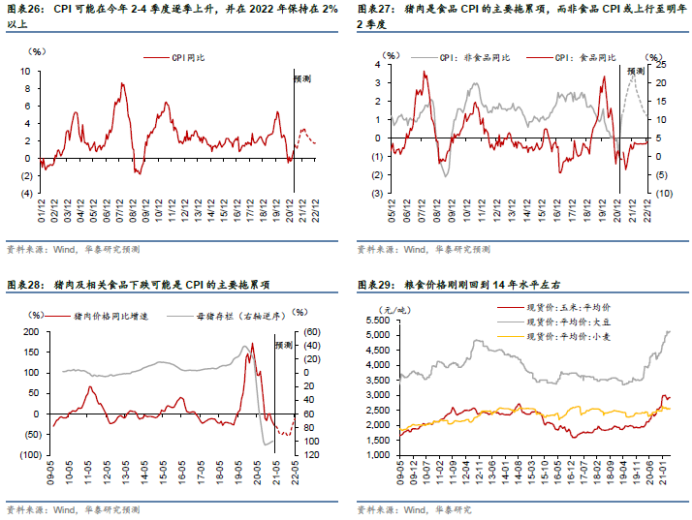 华泰证券：通胀传导可控 宏观政策“被动”调整